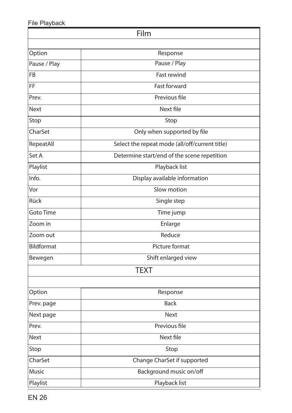 Film, Text | Lenco LED-2201 User Manual | Page 26 / 29