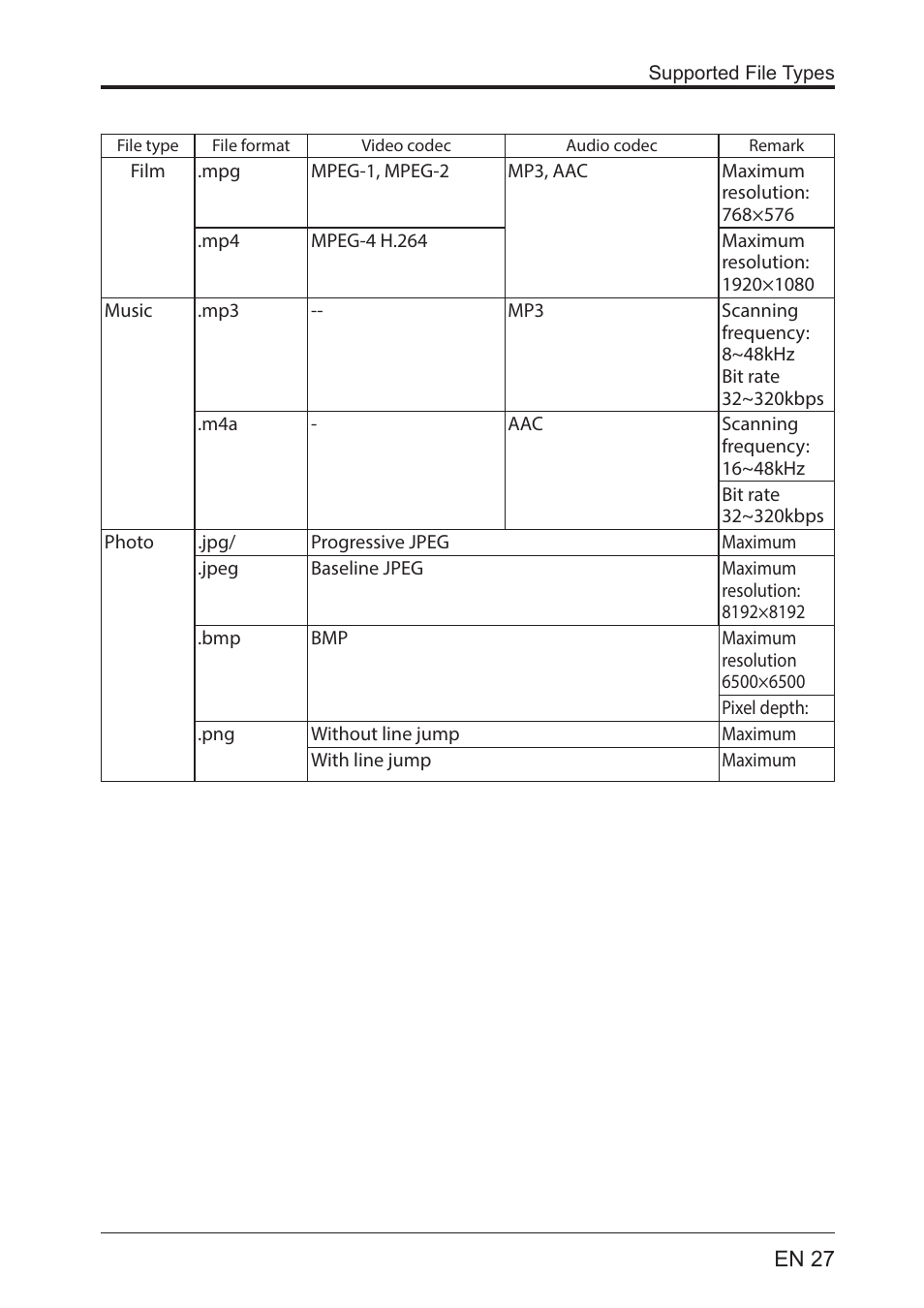 Lenco LED-2201 User Manual | Page 27 / 29