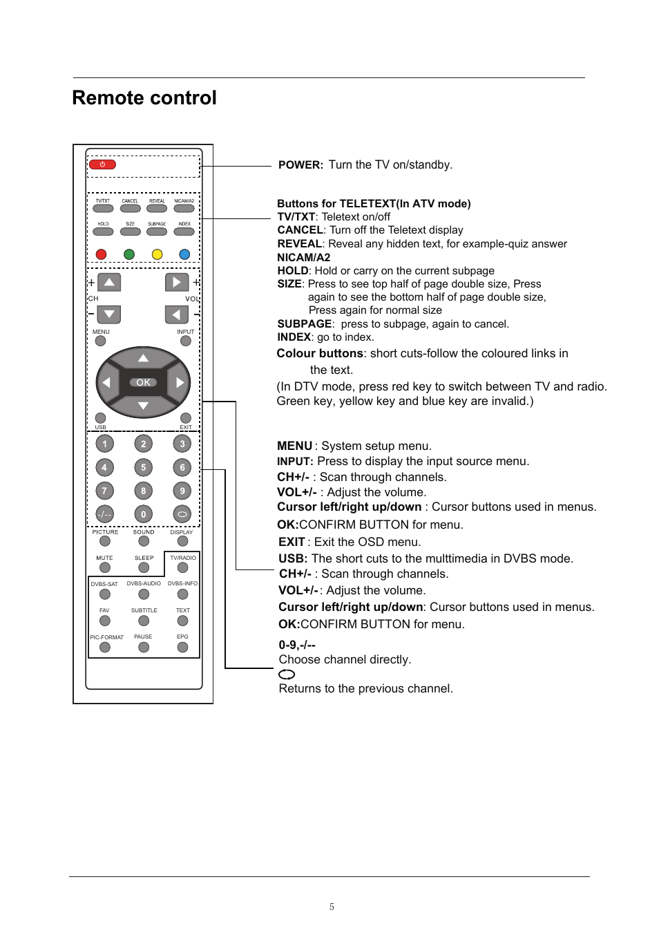 Remote control | Lenco LED-2213 User Manual | Page 7 / 40