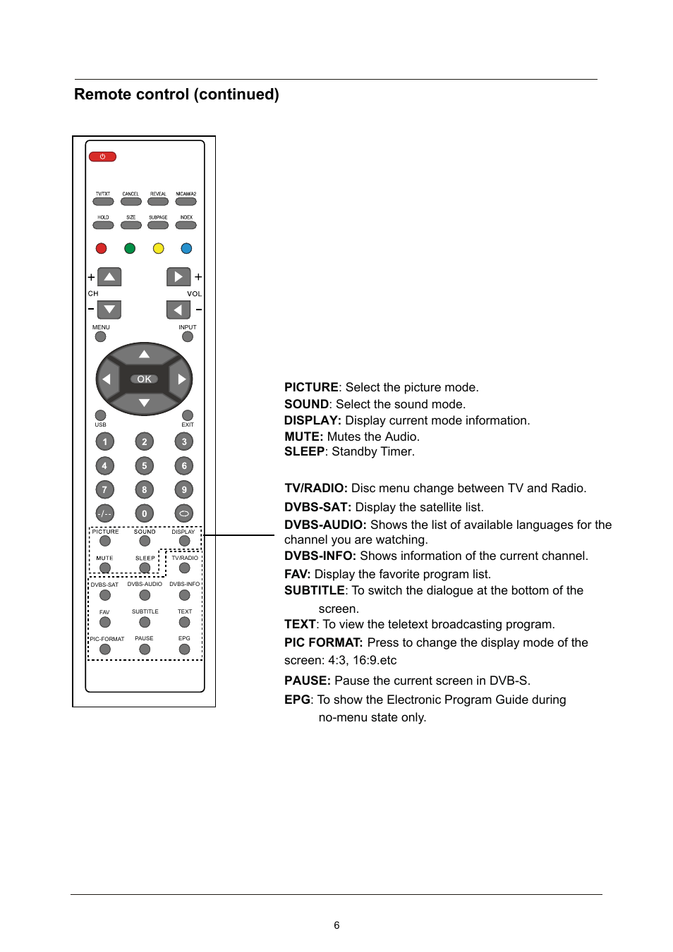 Remote control (continued) | Lenco LED-2213 User Manual | Page 8 / 40