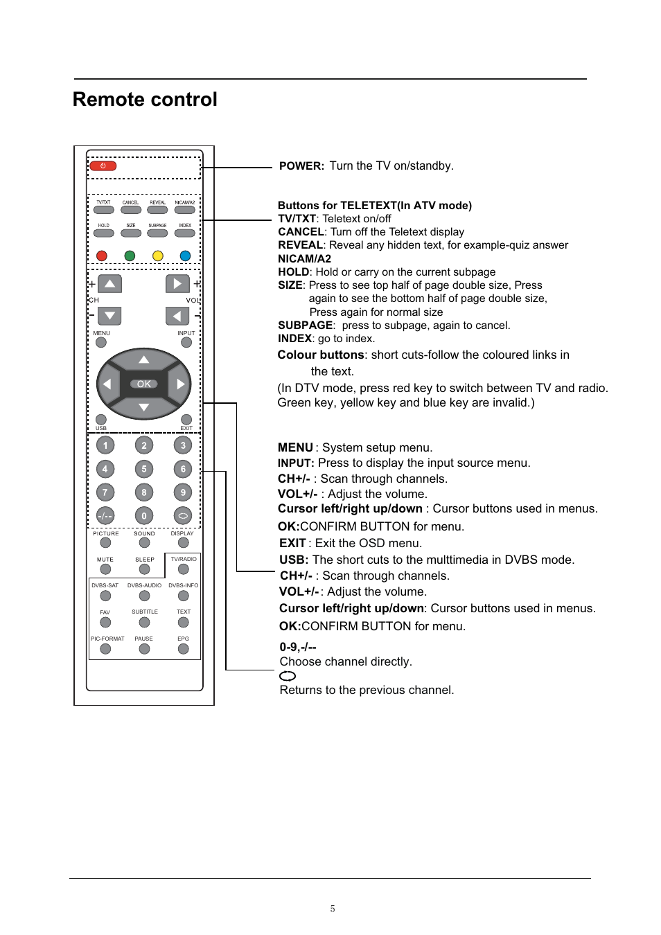 Remote control, Turn the tv on/standby | Lenco LED-2214 User Manual | Page 8 / 43