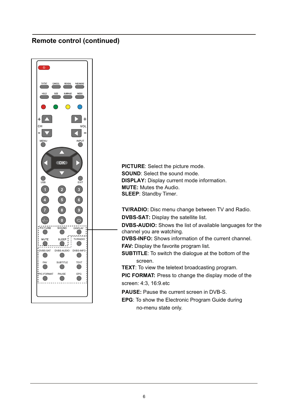 Remote control (continued) | Lenco LED-2214 User Manual | Page 9 / 43