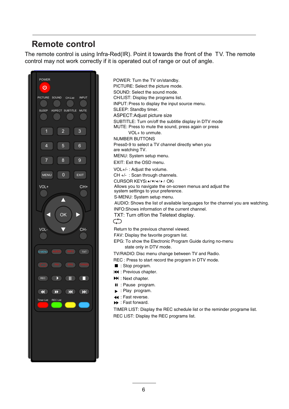 Remote control | Lenco LED-2215 User Manual | Page 8 / 42