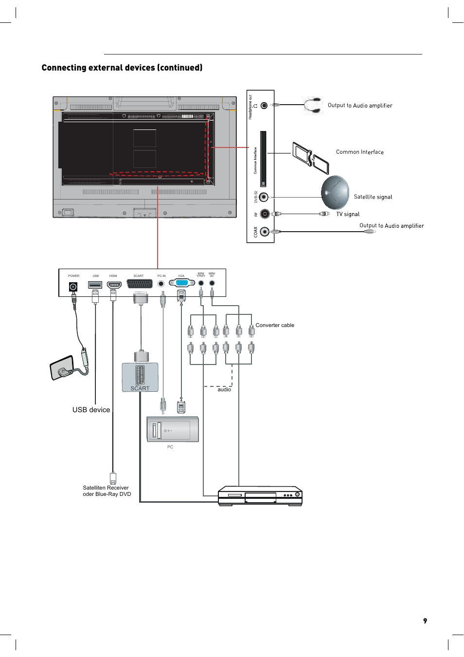 Connecting external devices (continued), Usb device | Lenco LED-2217 User Manual | Page 10 / 35