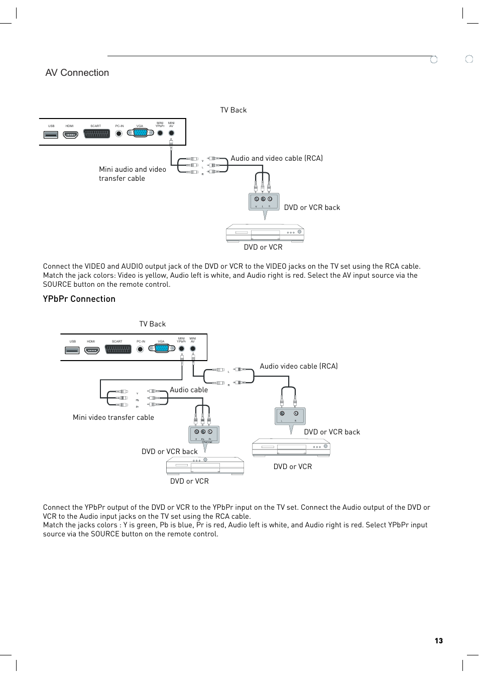 Av connection, Ypbpr connection | Lenco LED-2217 User Manual | Page 14 / 35