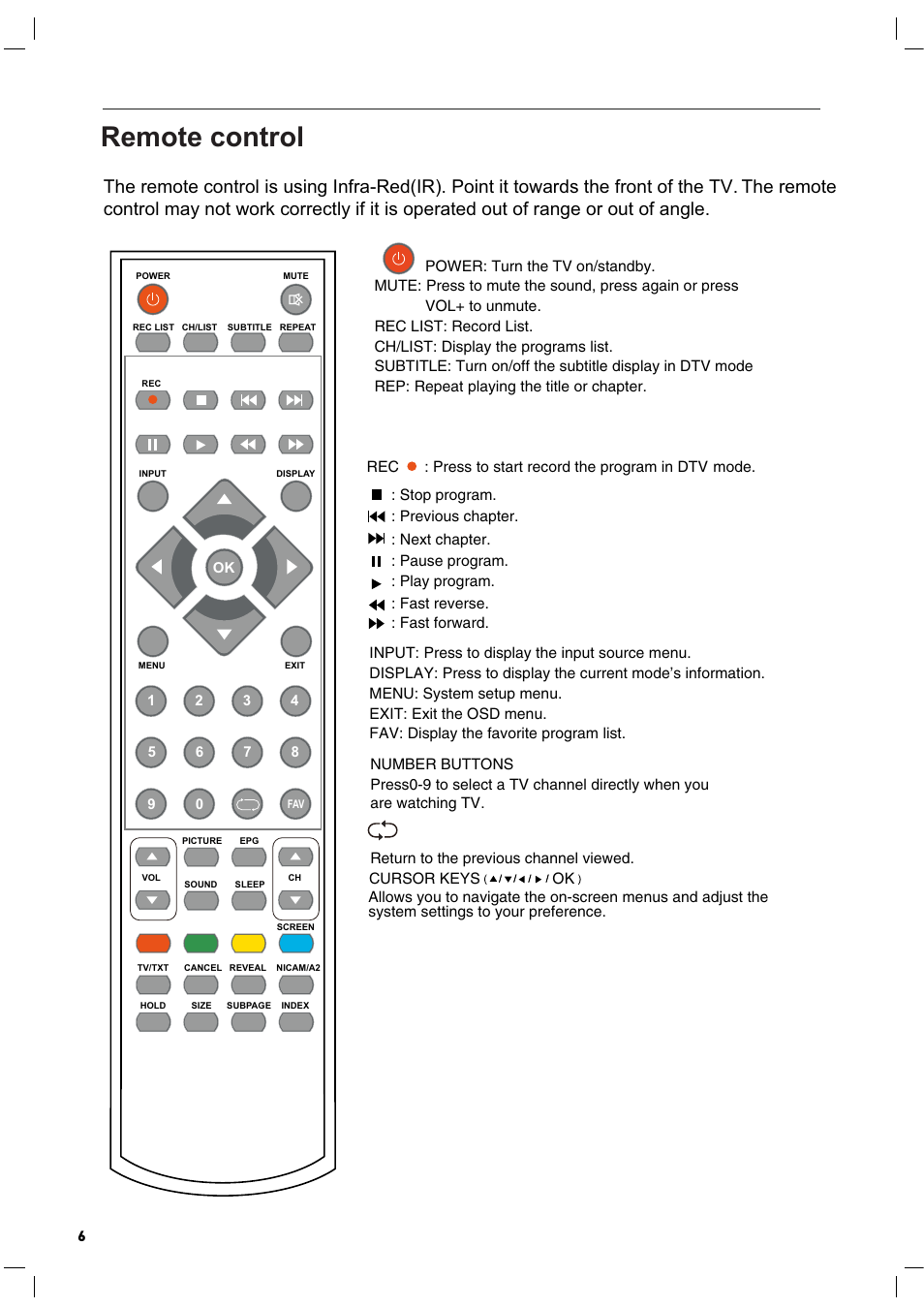 Remote control | Lenco LED-2217 User Manual | Page 7 / 35