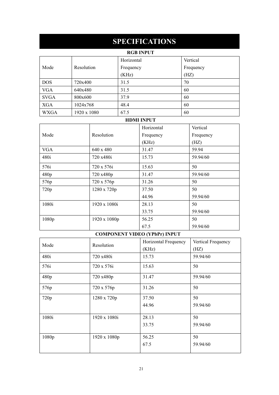 Specifications | Lenco LED-2411 User Manual | Page 22 / 25