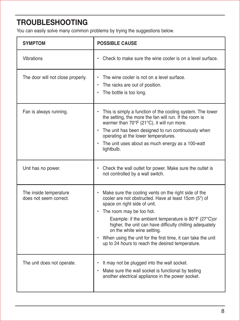 Troubleshooting | Cuisinart CWC-900 User Manual | Page 9 / 13