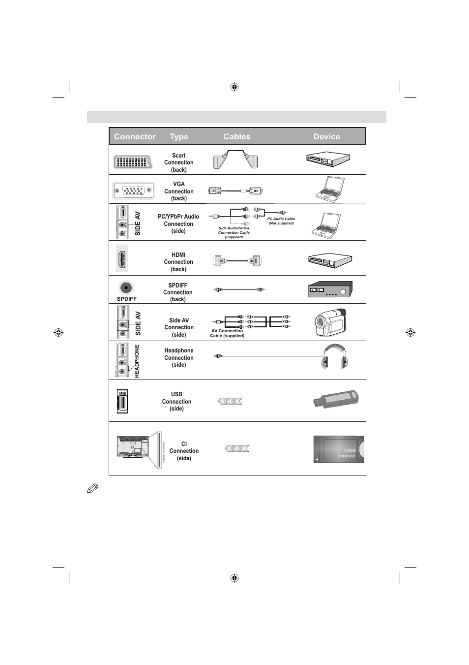 Viewing the connections, Connector type cables device | Lenco LED-2618 User Manual | Page 5 / 15