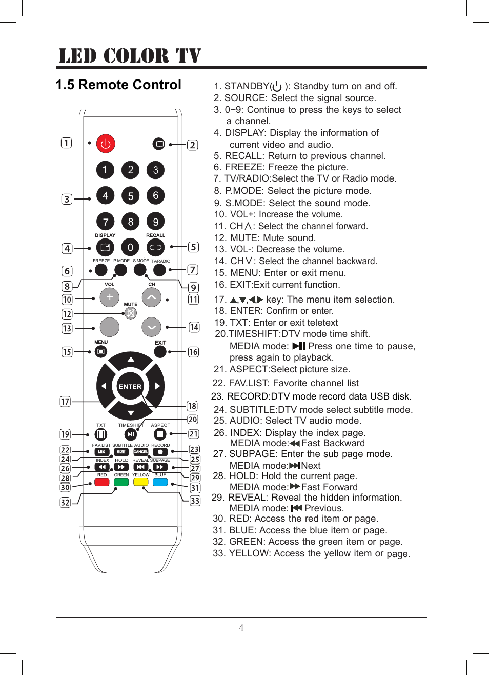 Le d color tv, 5 remote control | Lenco LED-3213 User Manual | Page 9 / 33