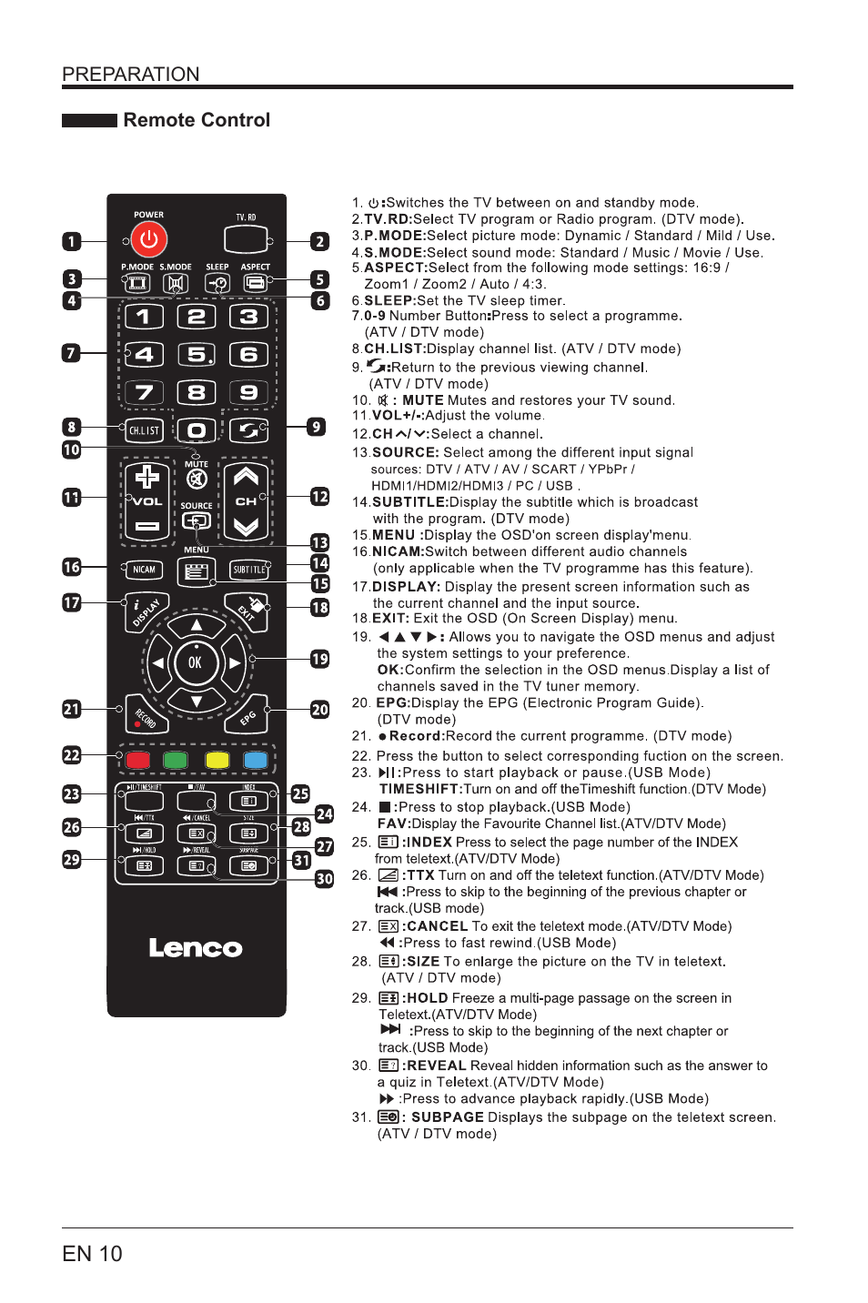 Lenco LED-3901 User Manual | Page 10 / 44
