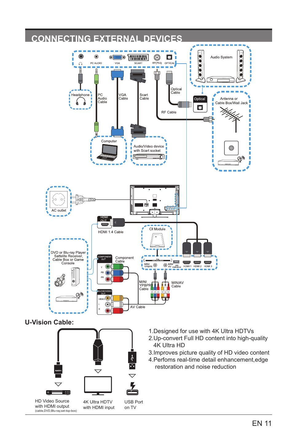 Connecting external devices, En 11, U-vision cable | Lenco LED-3901 User Manual | Page 11 / 44