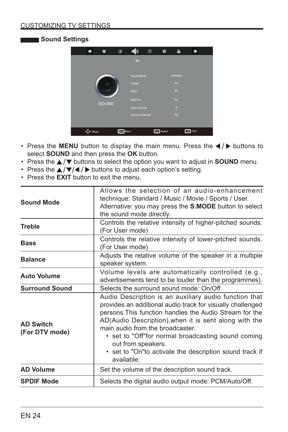 Lenco LED-3901 User Manual | Page 24 / 44