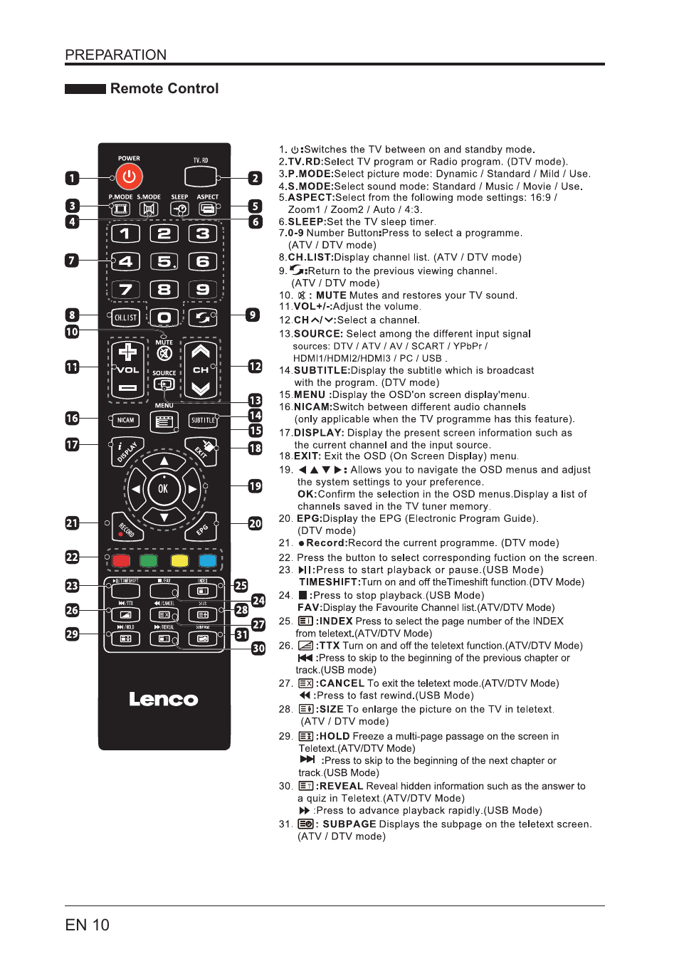 Lenco LED-4001 User Manual | Page 10 / 33