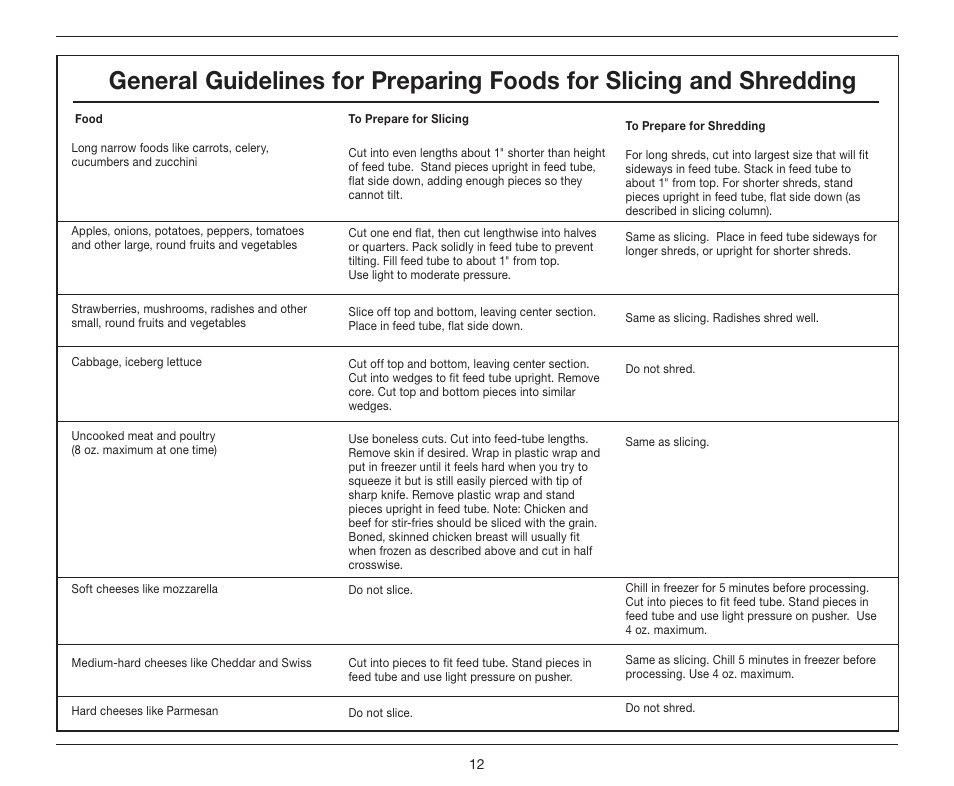 Cuisinart BFP-10 Series User Manual | Page 12 / 33