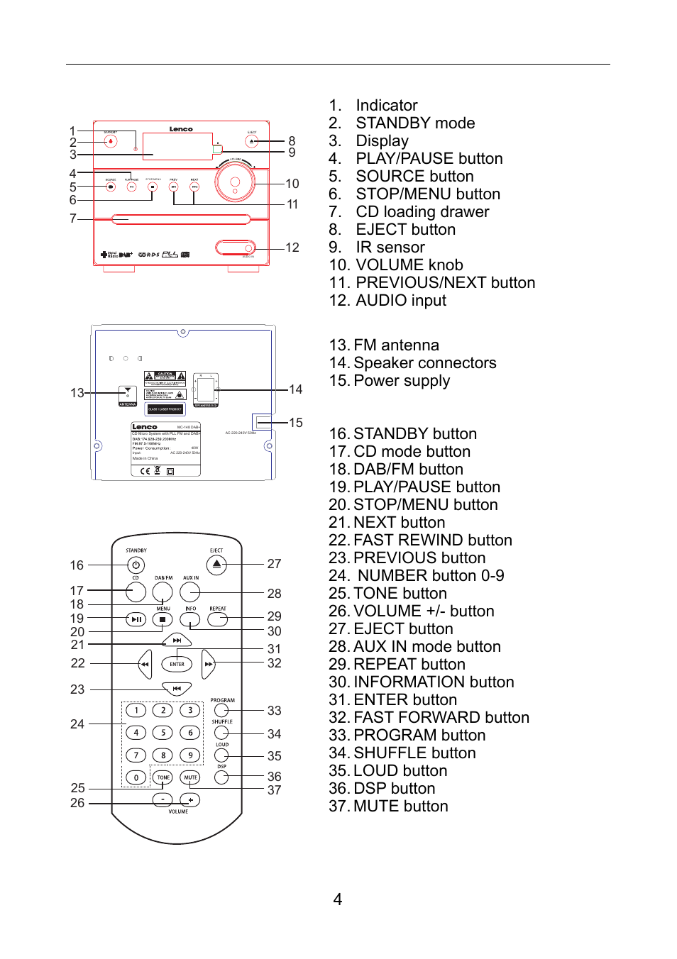 Panels and control | Lenco MC-148 DAB+ User Manual | Page 5 / 19