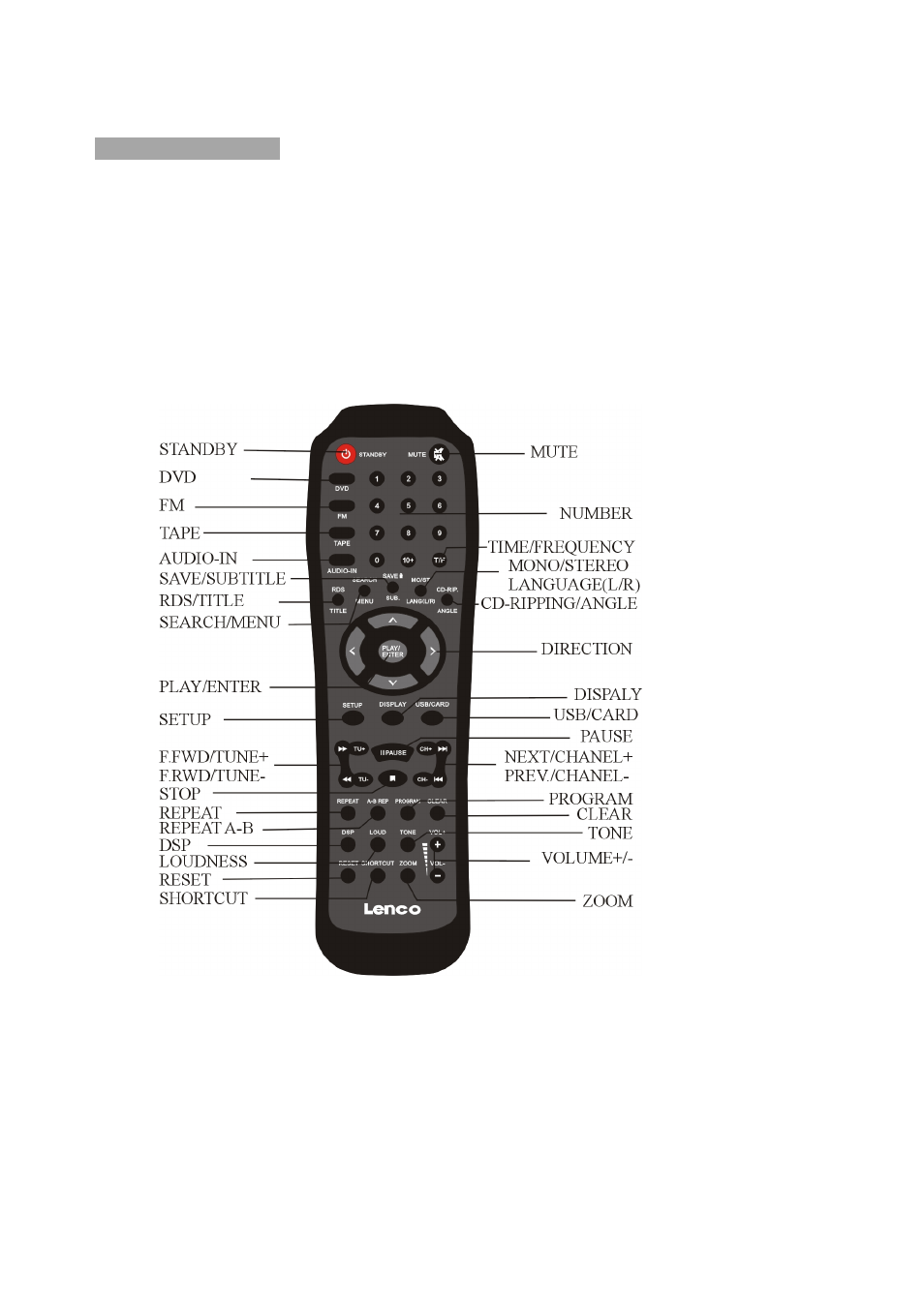 Lenco MDV-15 User Manual | Page 5 / 24