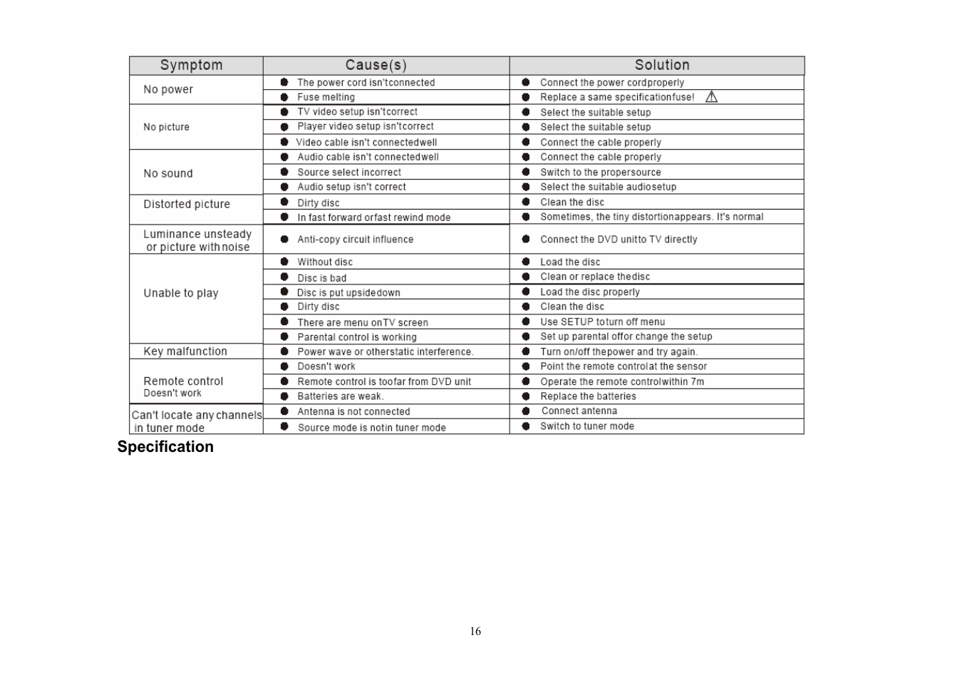 页 16 | Lenco MDV-2 User Manual | Page 16 / 17