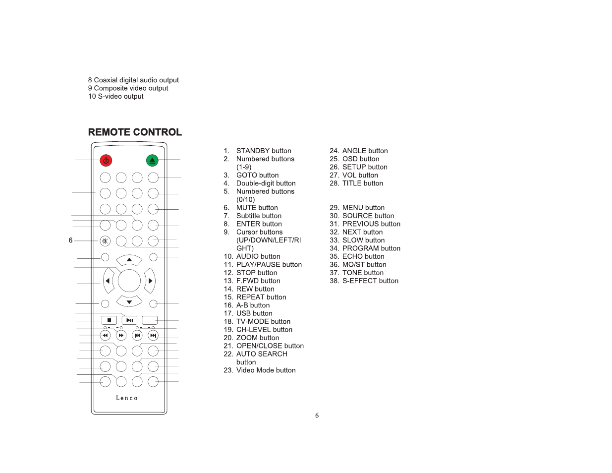 Lenco MDV-2 User Manual | Page 6 / 17