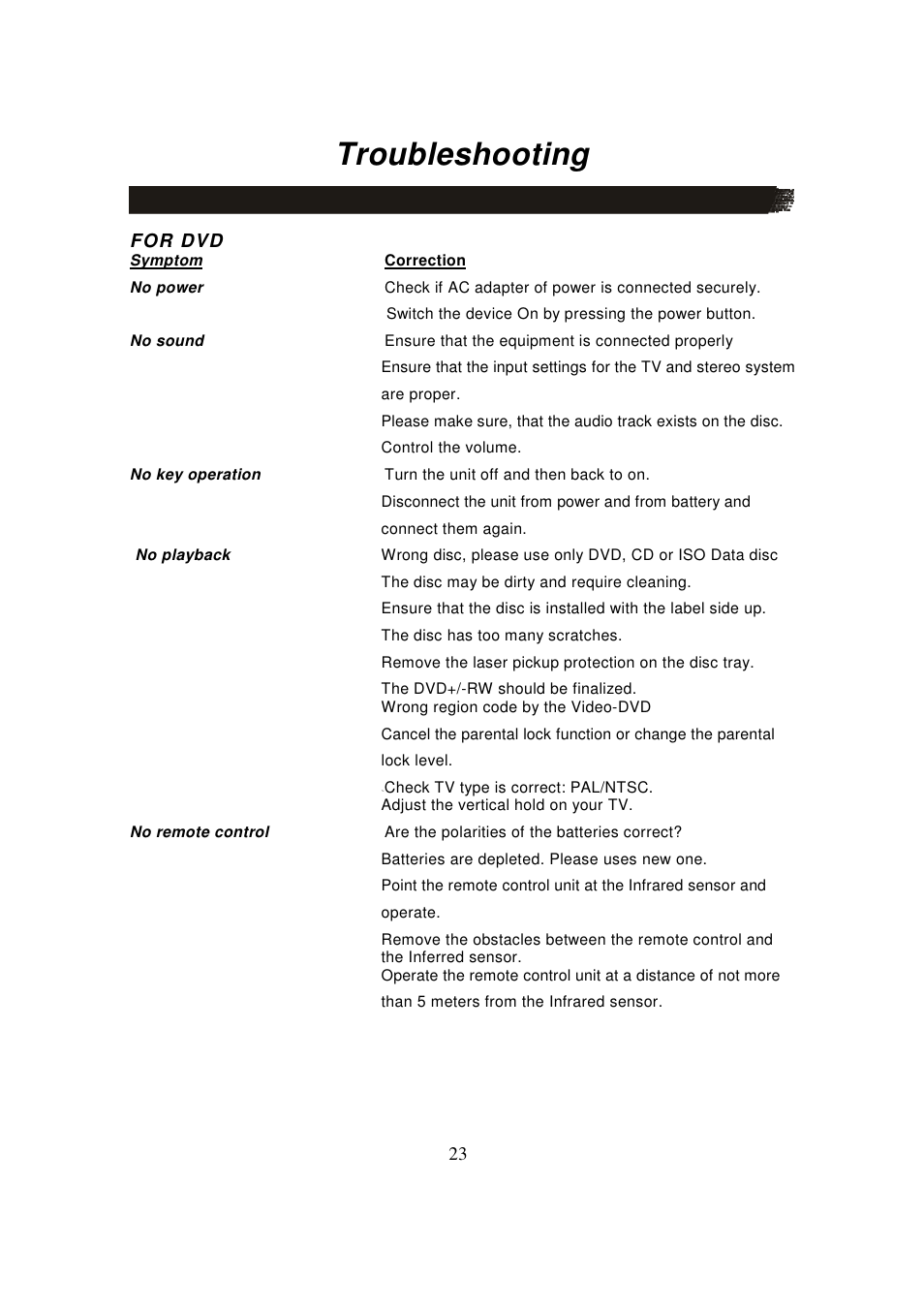 Troubleshooting | Lenco MDV-8 User Manual | Page 25 / 27