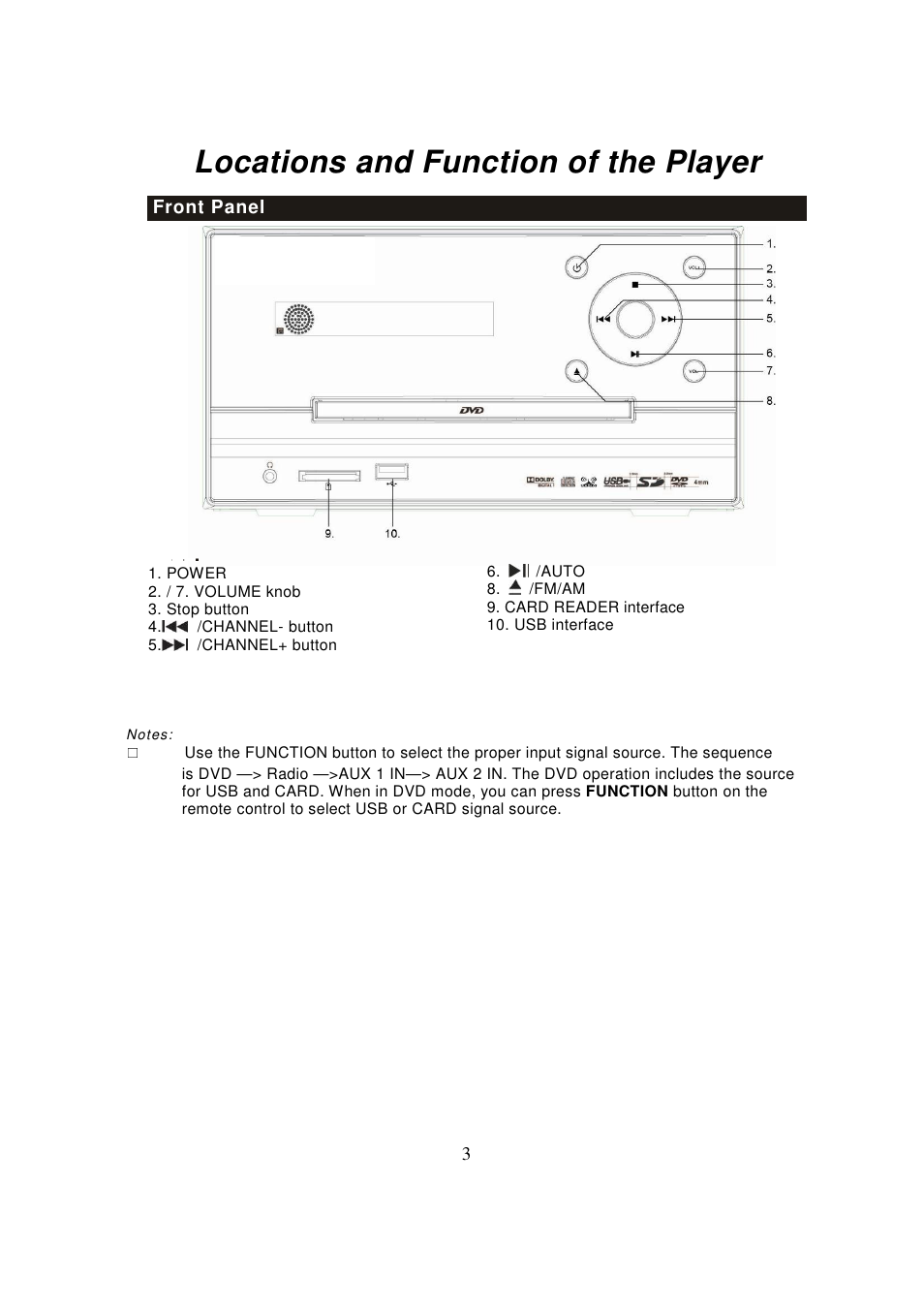Locations and function of the player | Lenco MDV-8 User Manual | Page 5 / 27