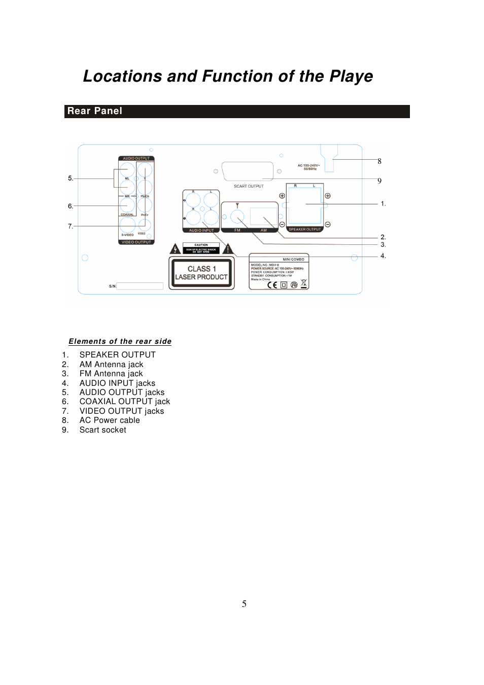 Locations and function of the playe | Lenco MDV-8 User Manual | Page 7 / 27
