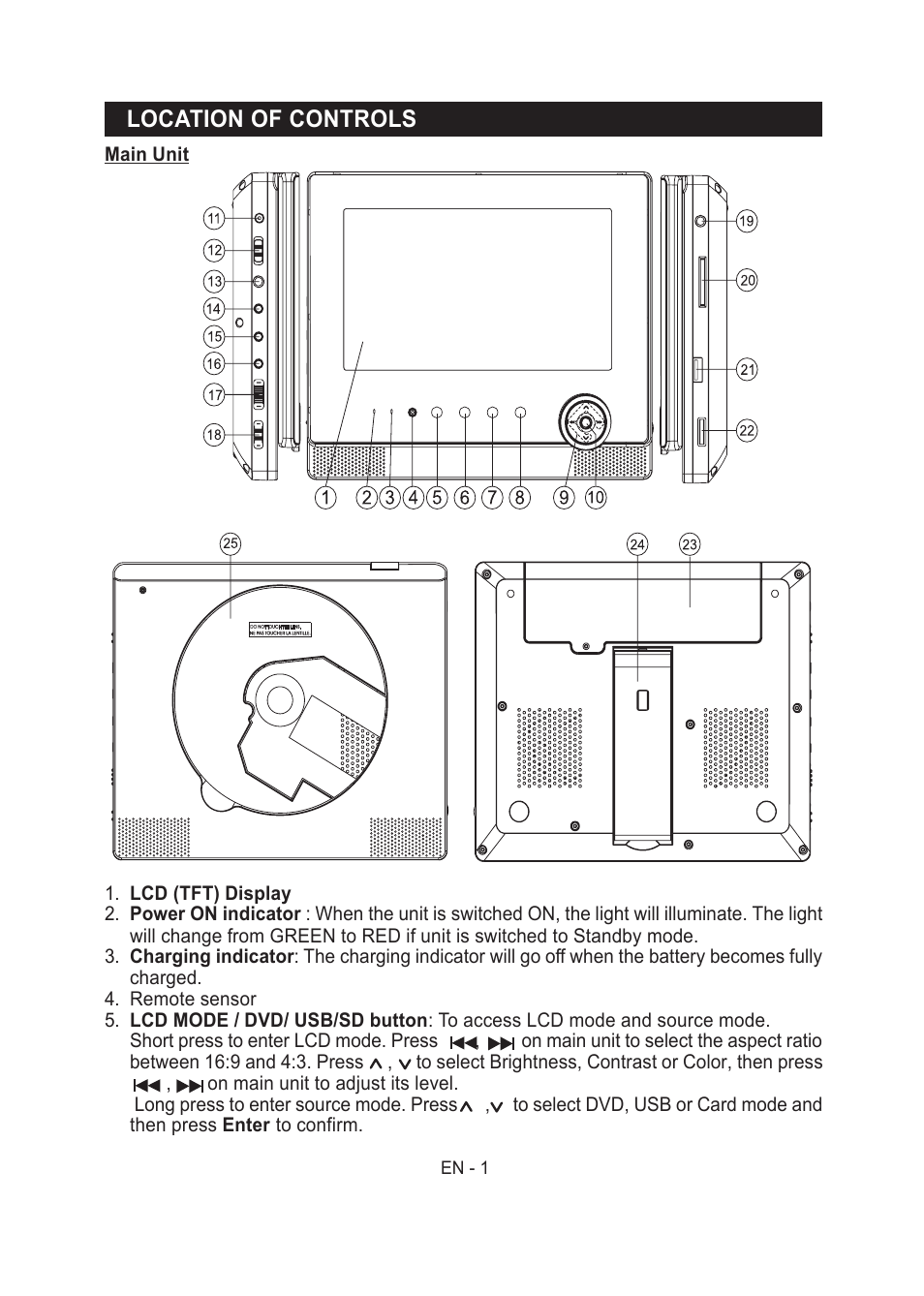 Location of controls | Lenco MES-204 User Manual | Page 2 / 24