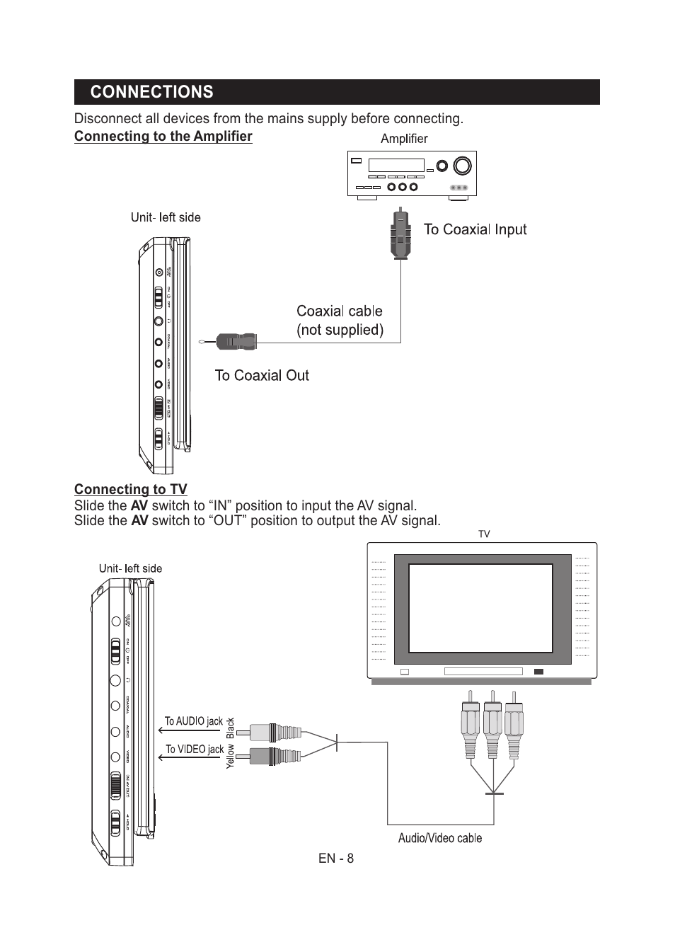 Connections | Lenco MES-204 User Manual | Page 9 / 24