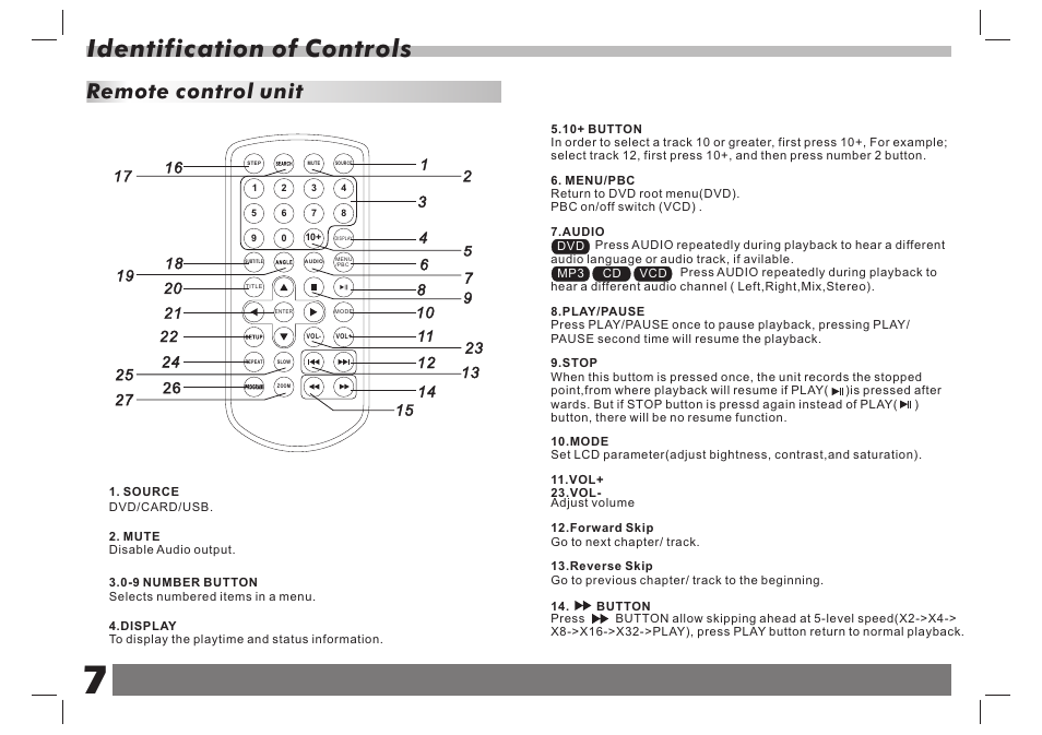 Identification of controls, Remote control unit | Lenco MES-211 User Manual | Page 8 / 13