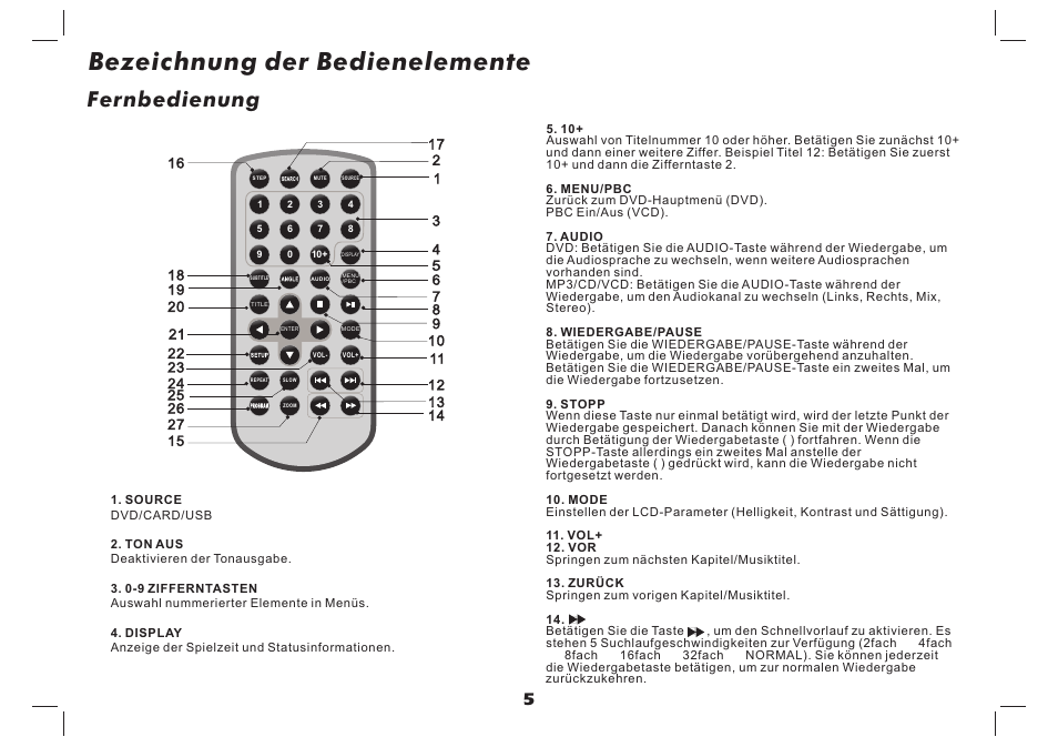 Bezeichnung der bedienelemente, Fernbedienung | Lenco MES-4031 User Manual | Page 17 / 55
