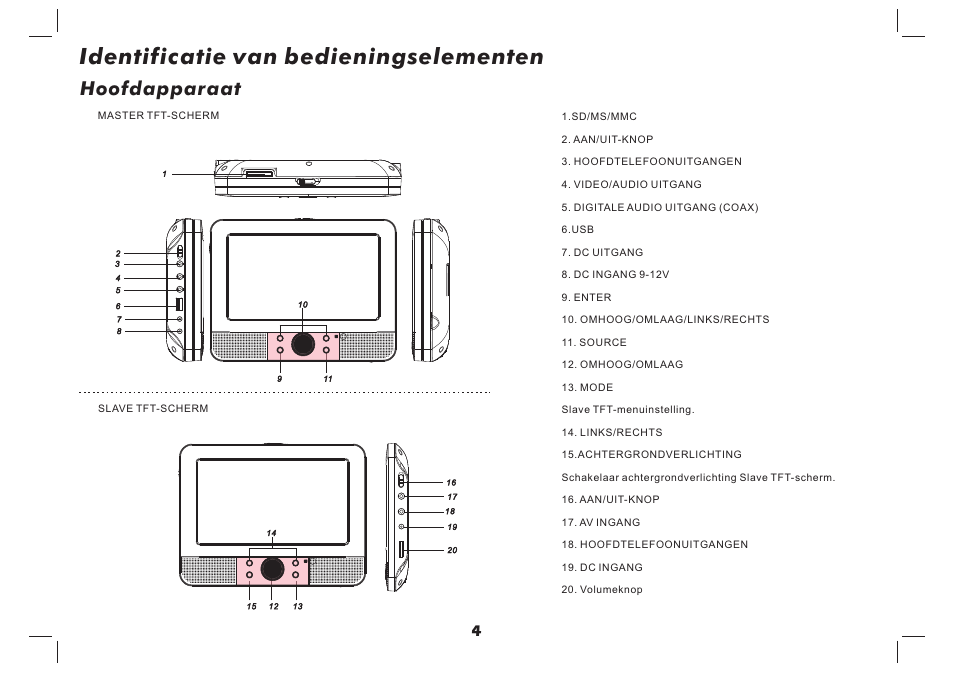 Identificatie van bedieningselementen, Hoofdapparaat | Lenco MES-4031 User Manual | Page 27 / 55