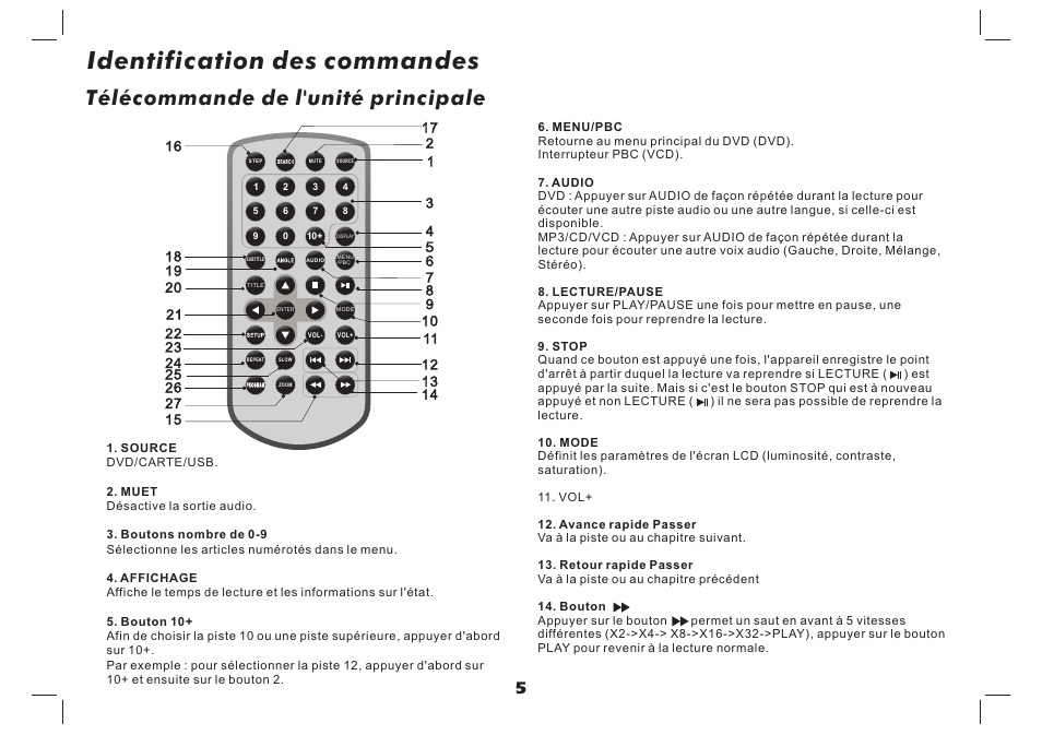 Identification des commandes, Télécommande de l'unité principale | Lenco MES-4031 User Manual | Page 39 / 55