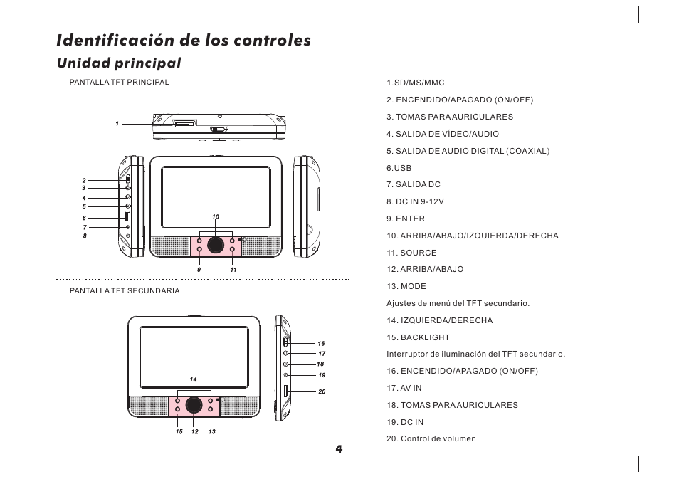 Identificación de los controles, Unidad principal | Lenco MES-4031 User Manual | Page 49 / 55