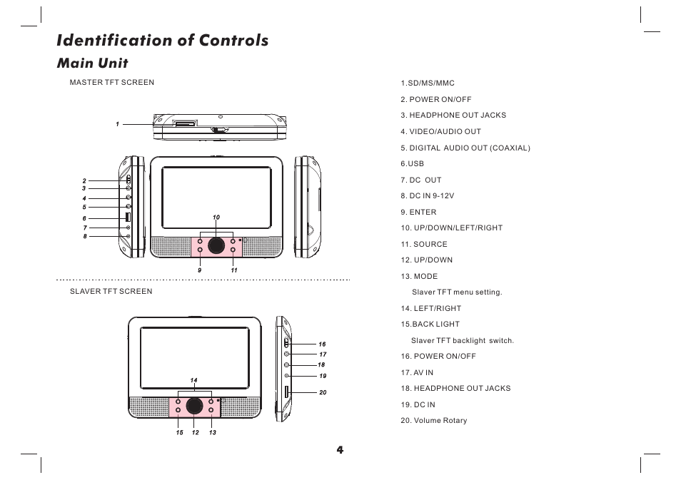 Identification of controls, Main unit | Lenco MES-4031 User Manual | Page 5 / 55