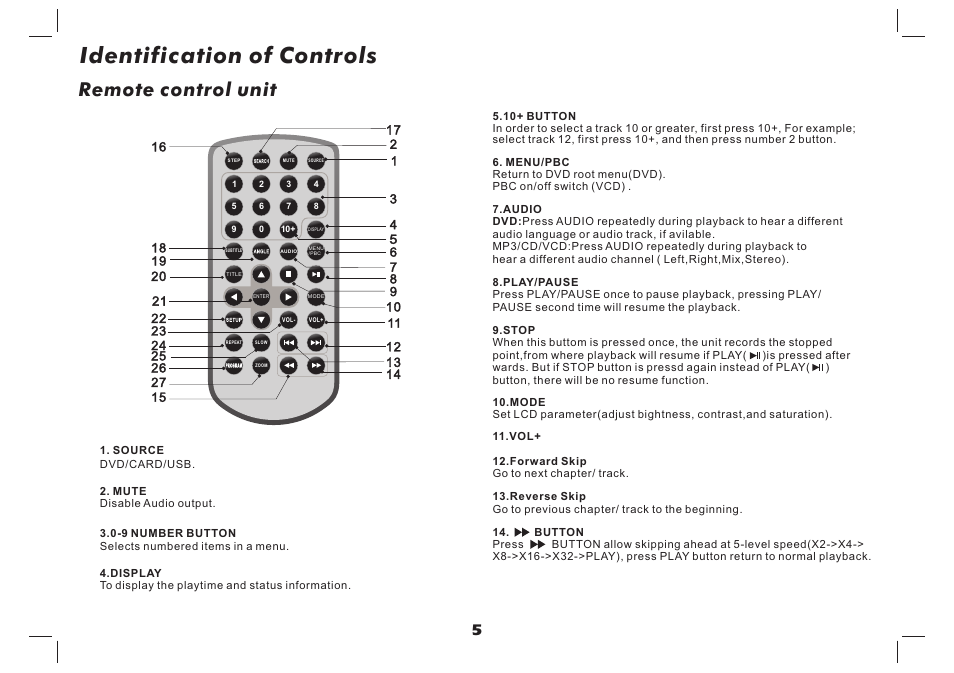 Identification of controls, Remote control unit | Lenco MES-4031 User Manual | Page 6 / 55
