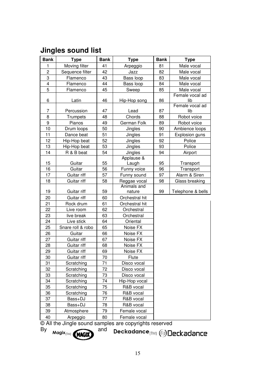 Jingles sound list | Lenco PA-1500 User Manual | Page 15 / 16