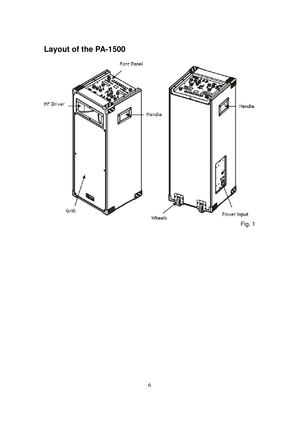 Layout of the pa-1500 | Lenco PA-1500 User Manual | Page 6 / 16