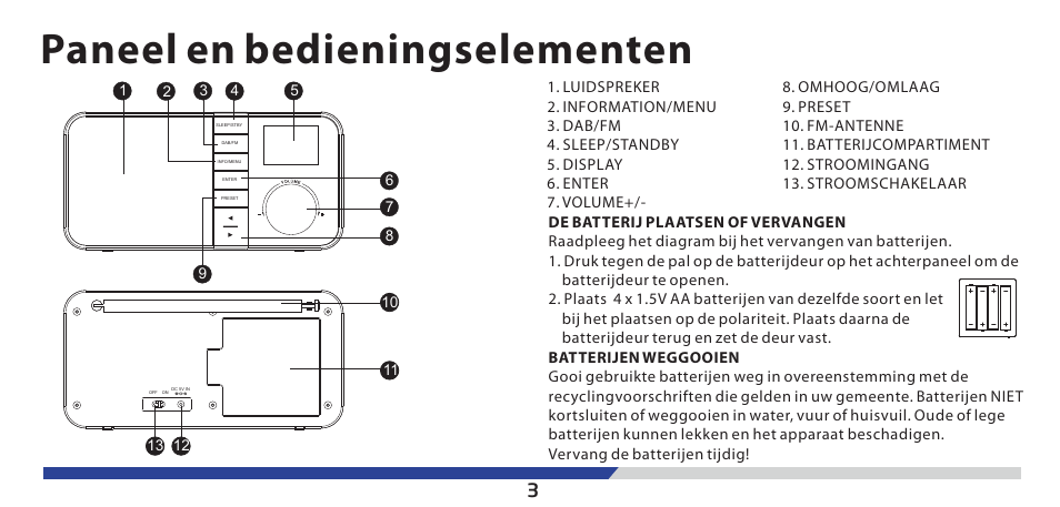 Paneel en bedieningselementen | Lenco PDR-03 User Manual | Page 44 / 69