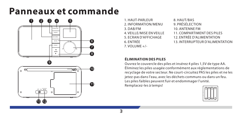 Panneaux et commande | Lenco PDR-03 User Manual | Page 58 / 69