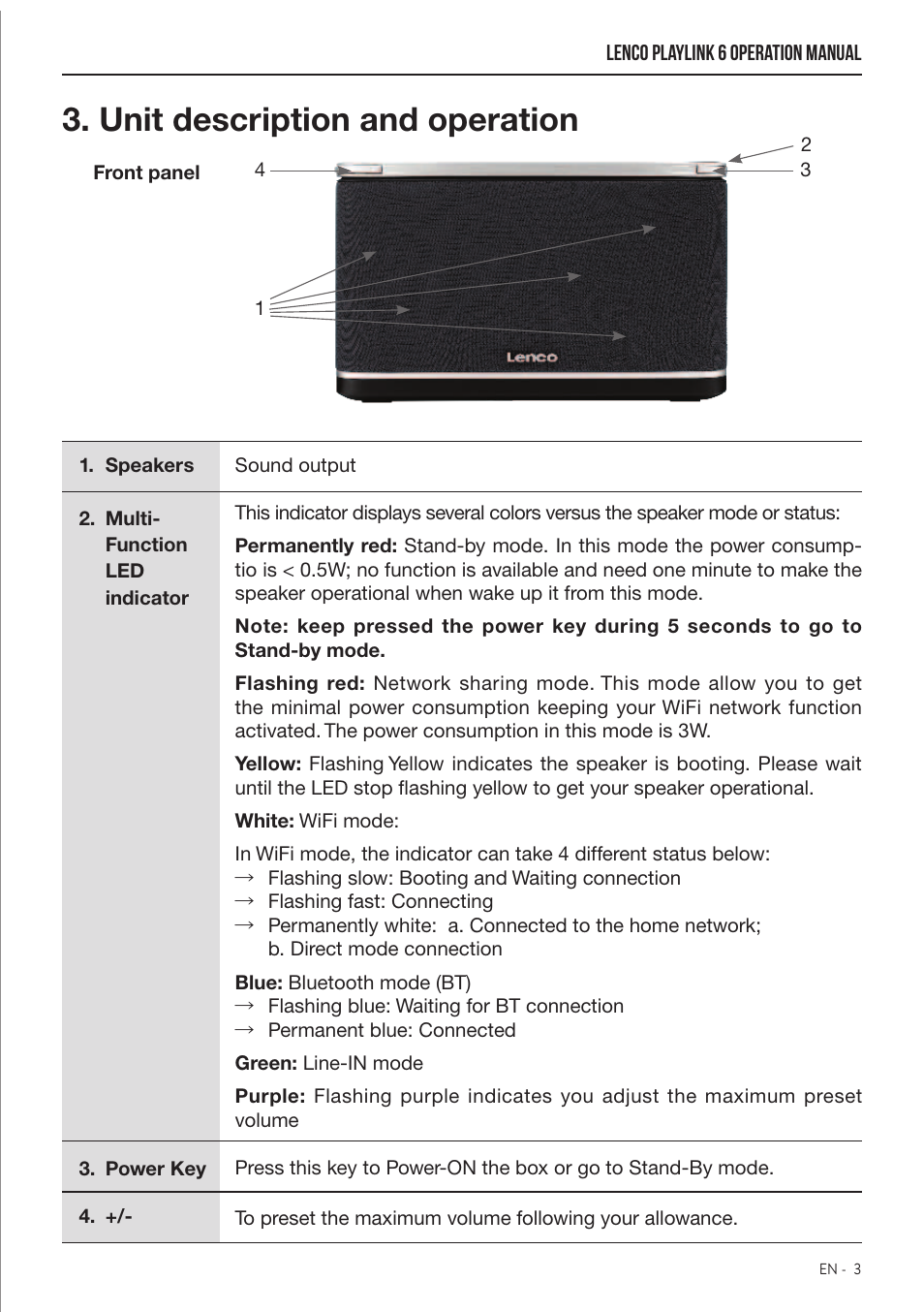 Unit description and operation | Lenco Playlink-6 User Manual | Page 4 / 17