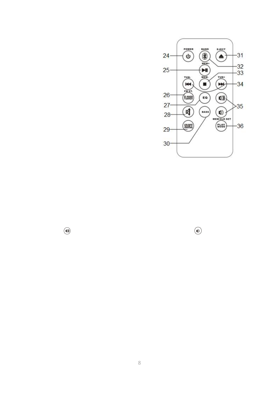 Afstandsbediening | Lenco SCD-2000 BT User Manual | Page 8 / 28