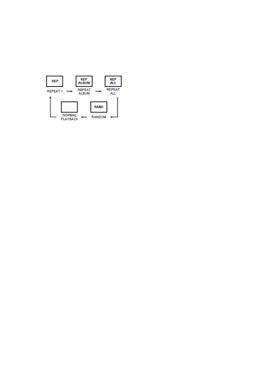 Lenco SCR-96 User Manual | Page 35 / 63