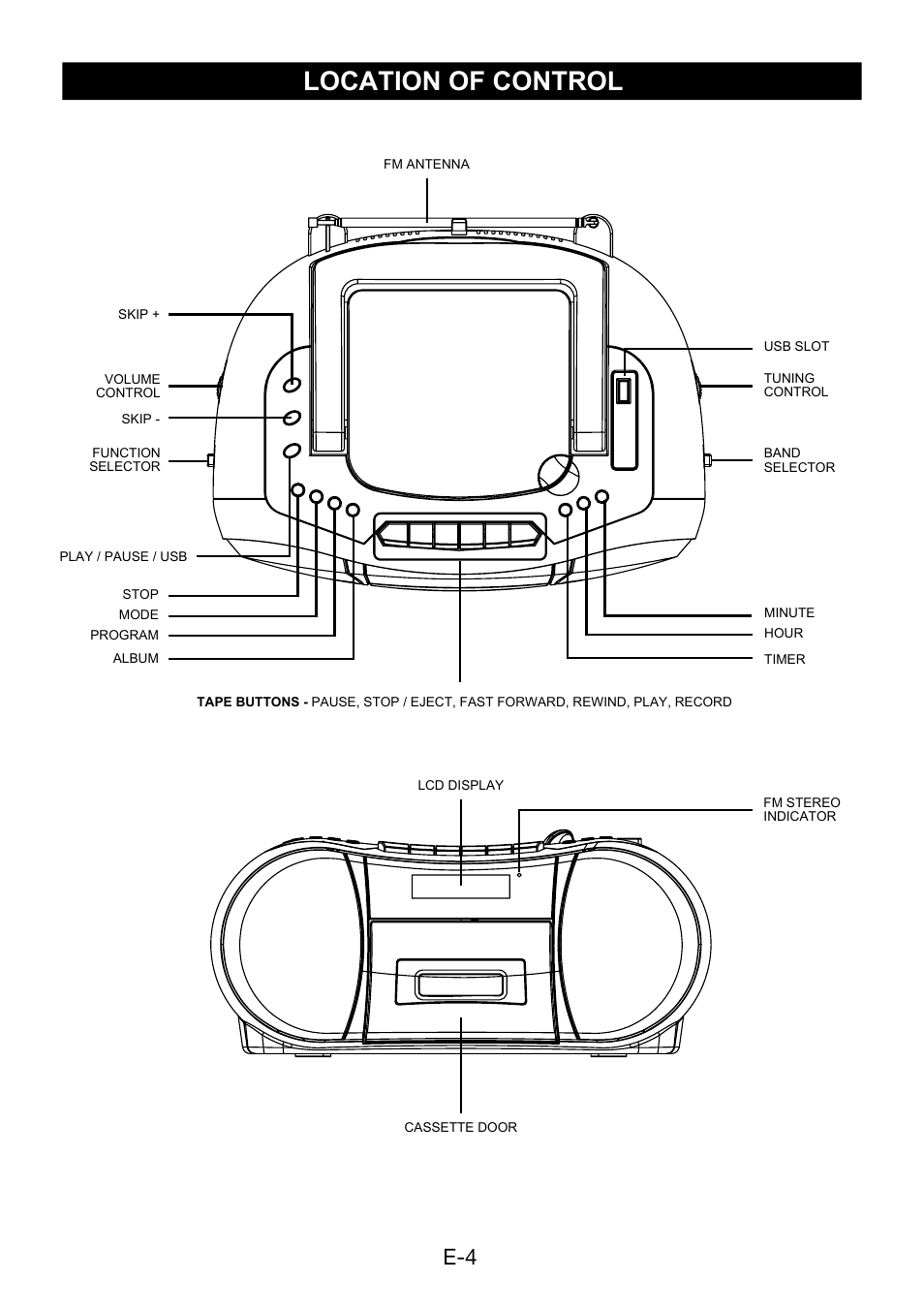 Location of control | Lenco SCR-96 User Manual | Page 5 / 63