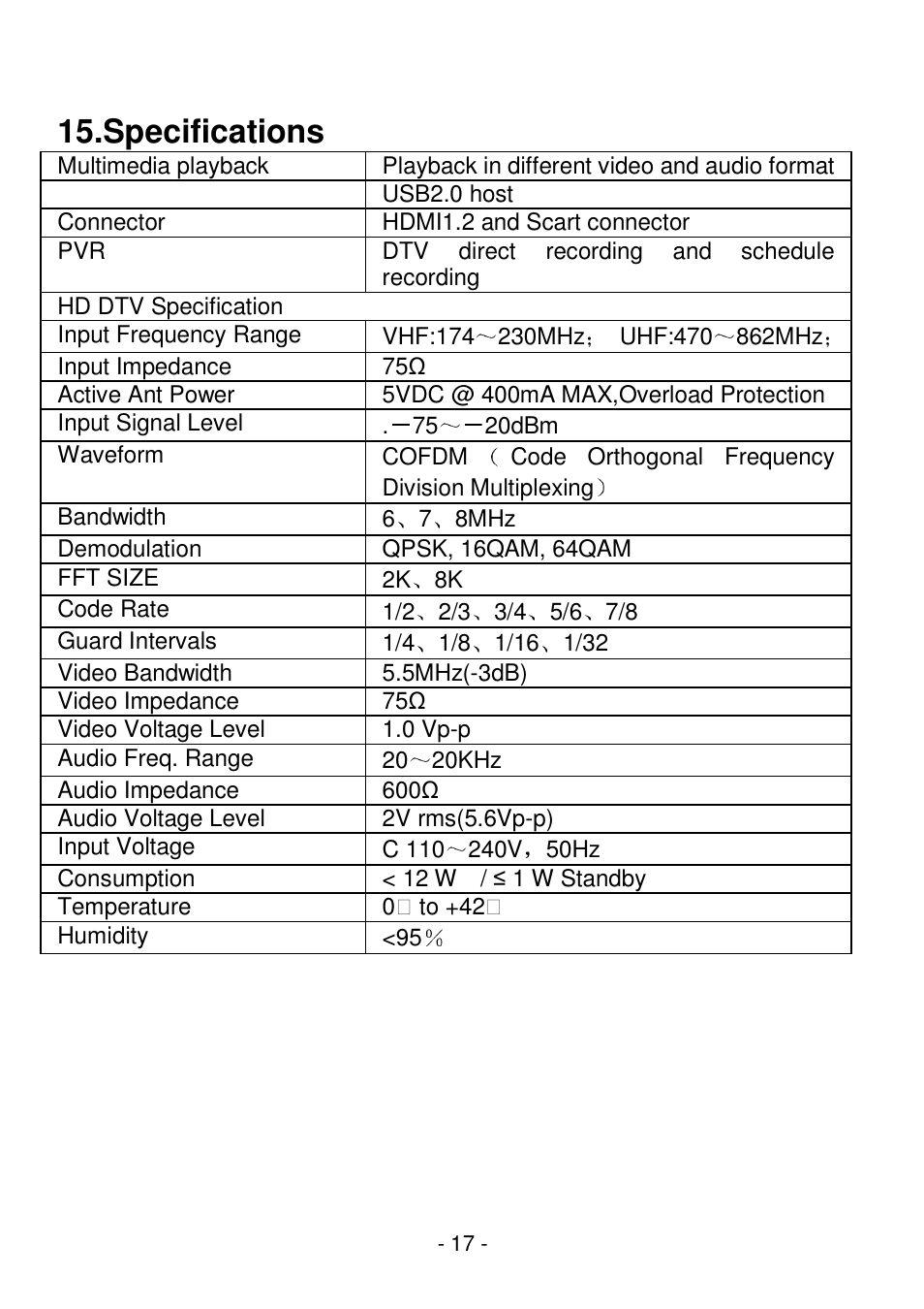 Specifications | Lenco STB-100 User Manual | Page 18 / 19