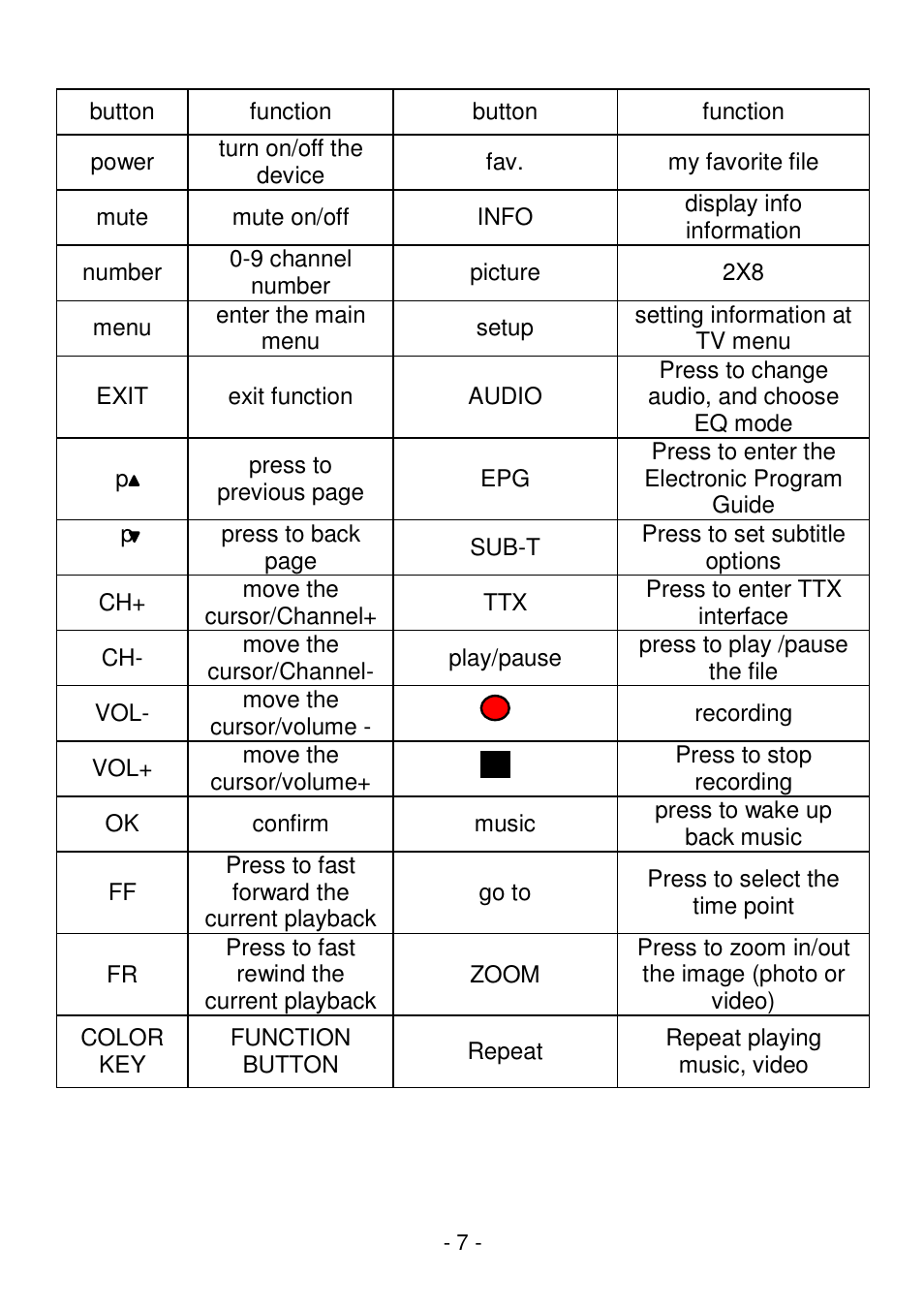 Lenco STB-100 User Manual | Page 8 / 19