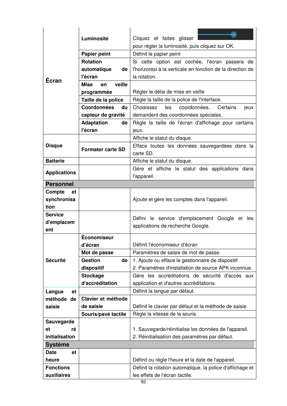 Lenco TAB-1022 User Manual | Page 82 / 111