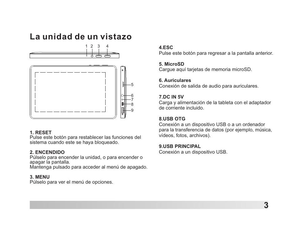 La unidad de un vistazo 3 | Lenco TAB-711 User Manual | Page 48 / 55