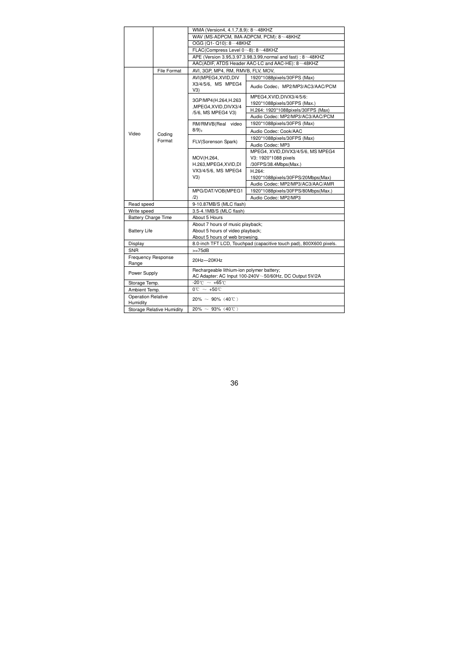 Lenco TAB-811 User Manual | Page 36 / 37