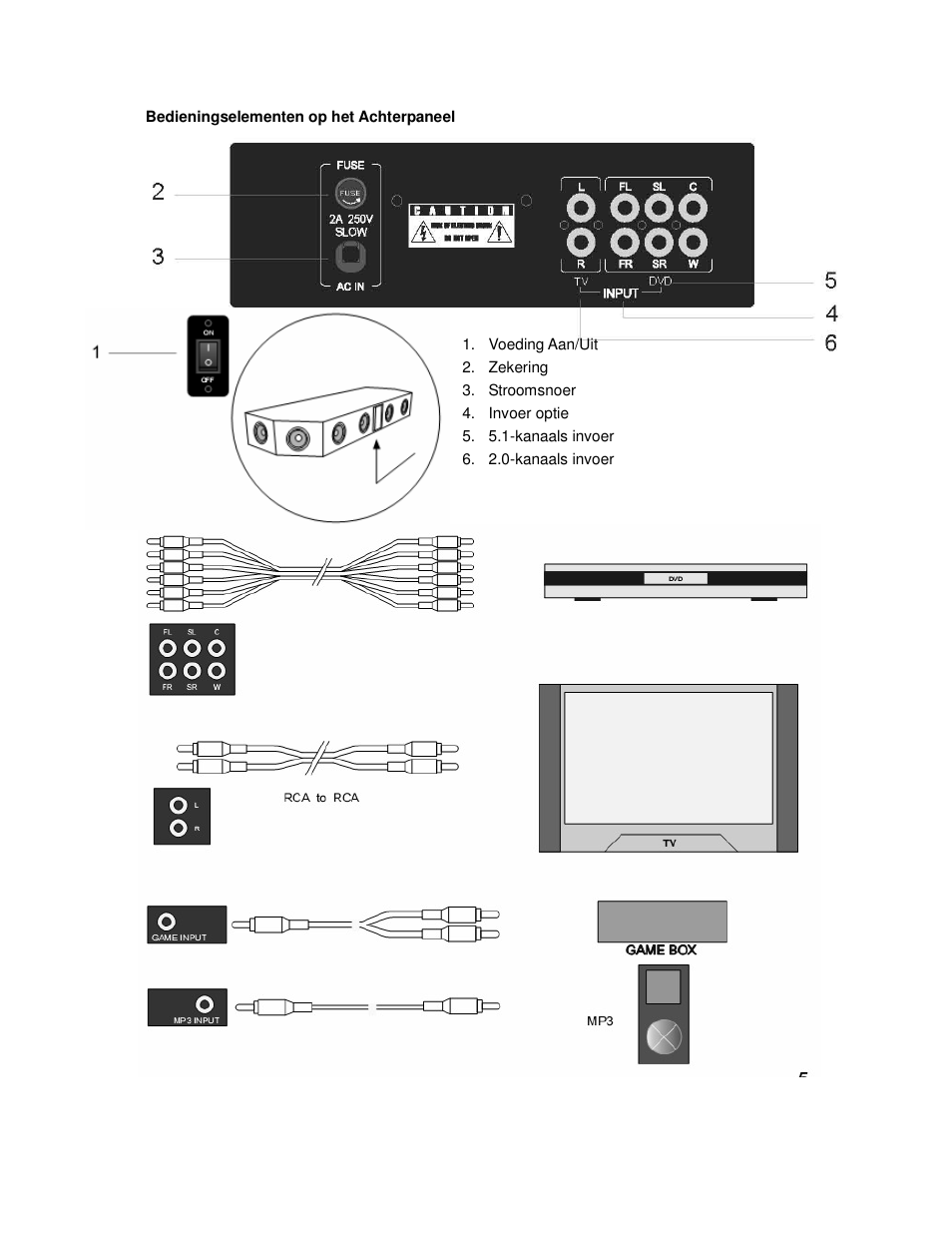 Lenco TBS-5001 User Manual | Page 6 / 40