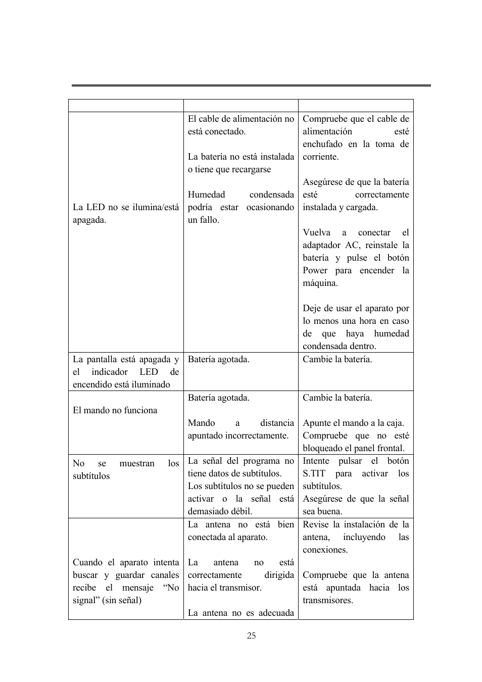 Problemas y soluciones | Lenco TFT-1020 User Manual | Page 123 / 157